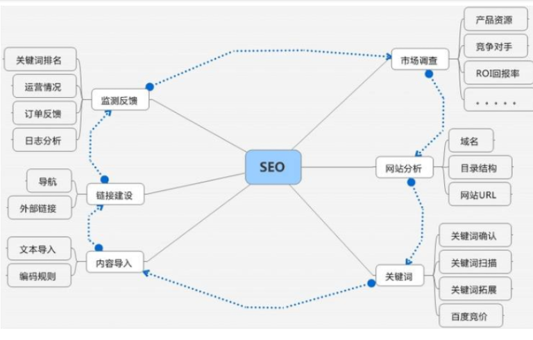 網(wǎng)站推廣成本高嗎？